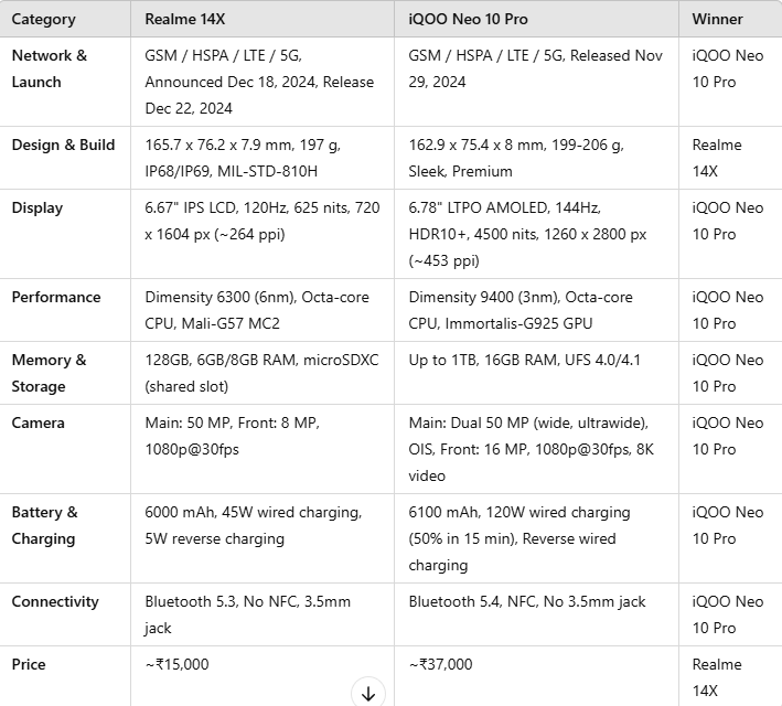 comparison Chart